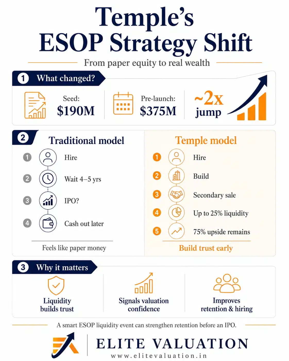 ESOP Strategy Shift