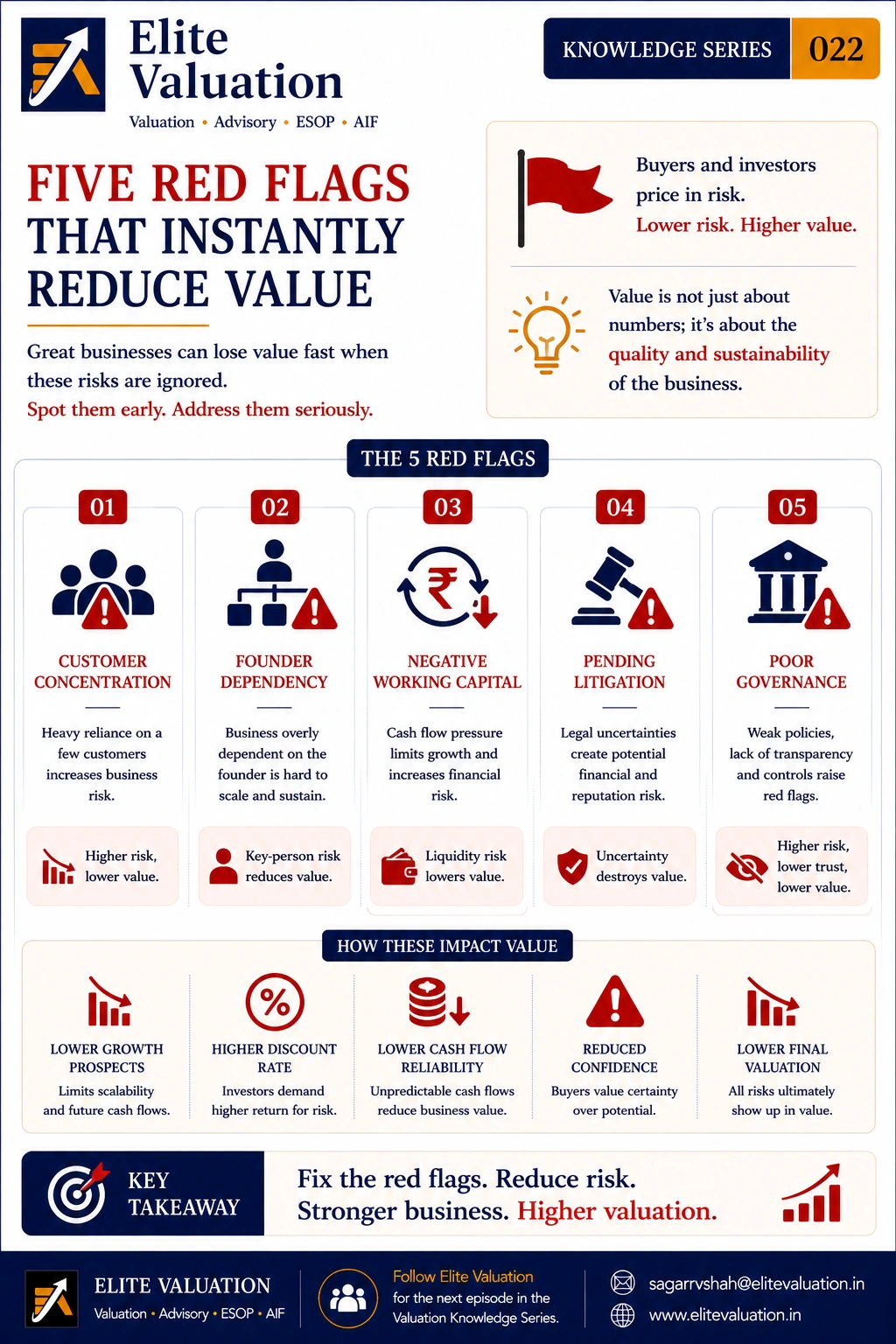 5 Valuation Factors That Instantly Reduce Value