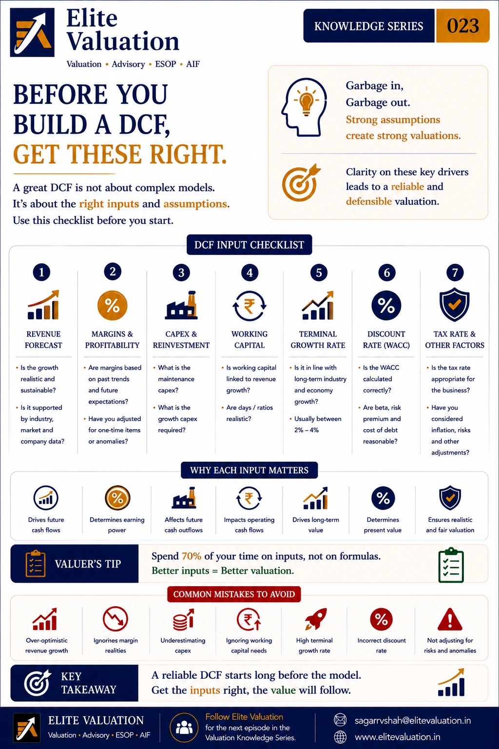 Before You Build a DCF, Get These Right