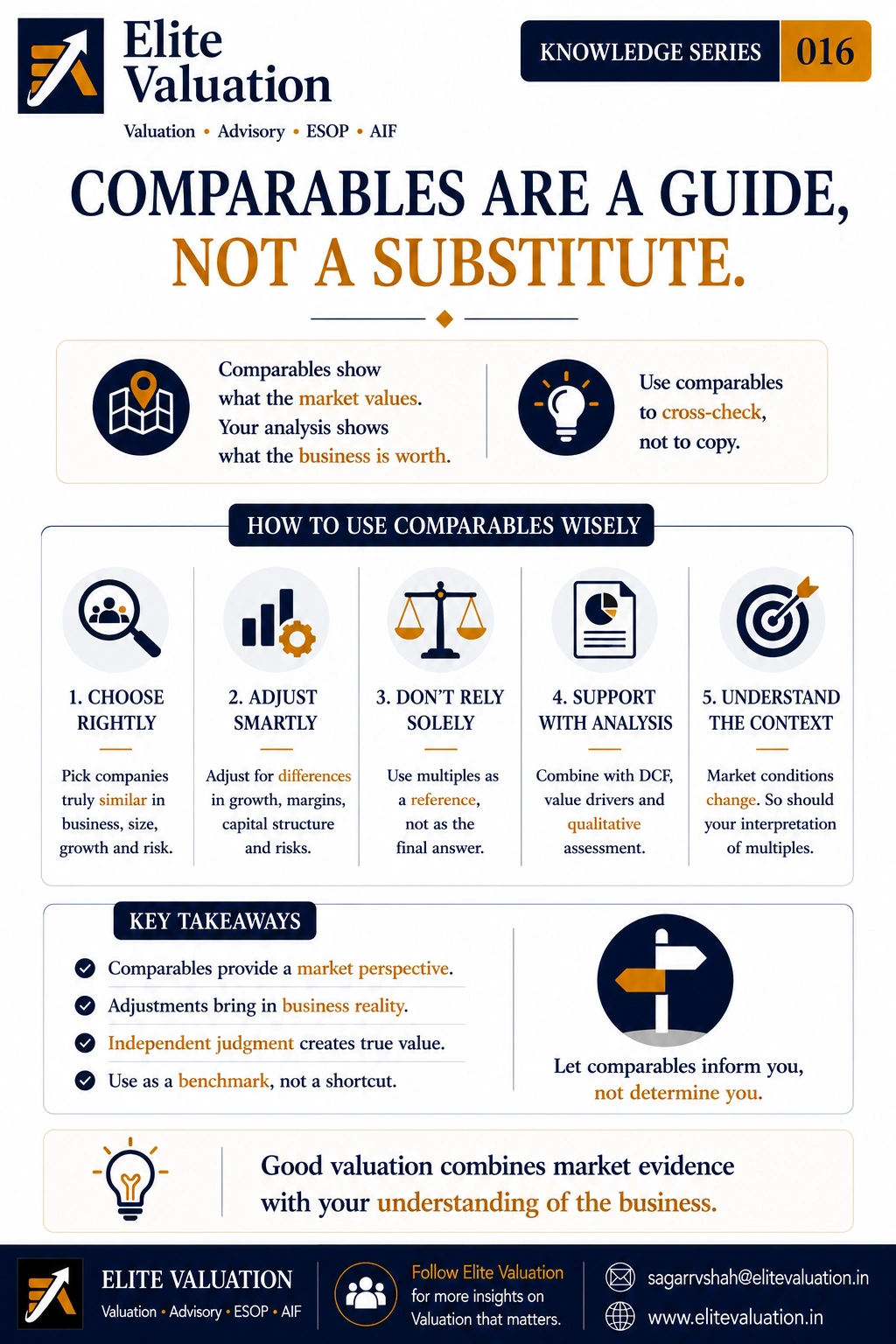Comparables Are a Guide, Not a Substitute