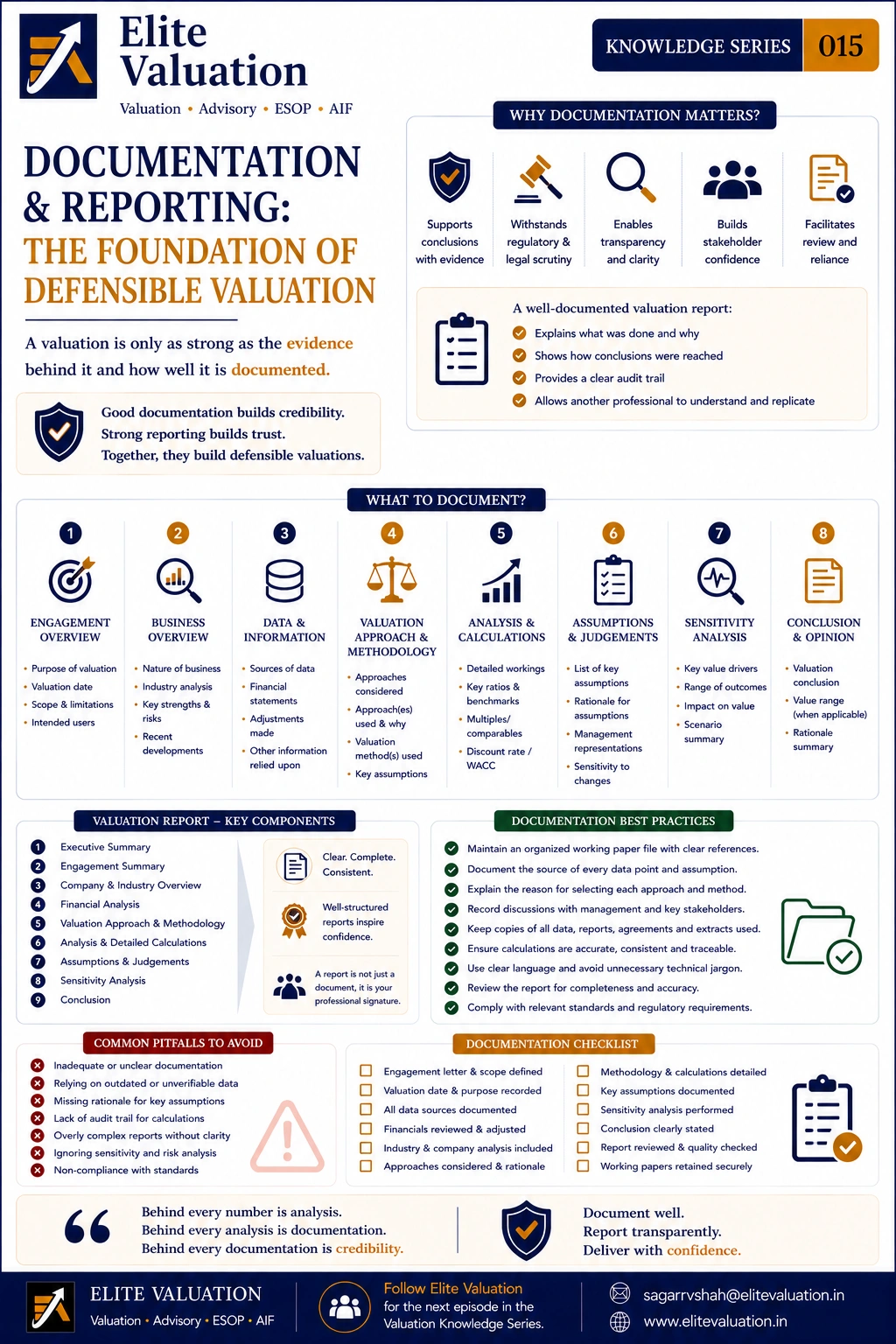 Documentation & Reporting The Foundation of Defensible Valuation