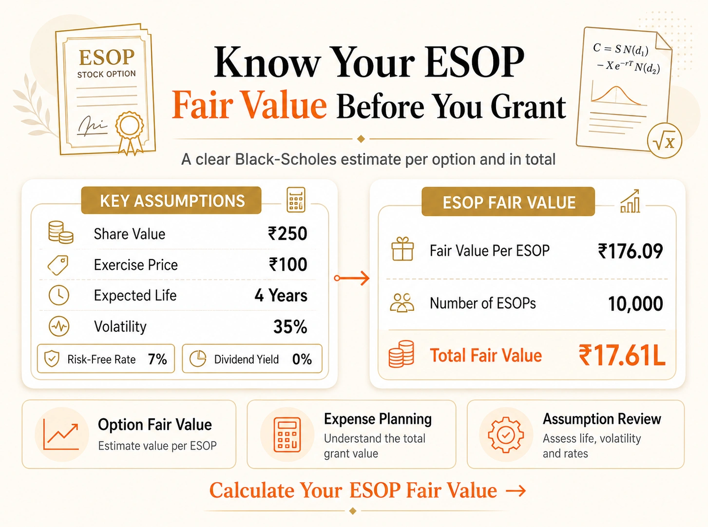 ESOP Black-Scholes Valuation Calculator - Elite