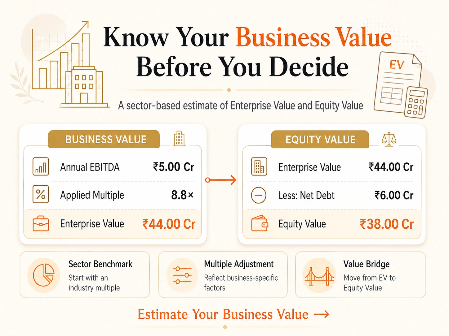 EV-EBITDA Multiple Calculator - Elite
