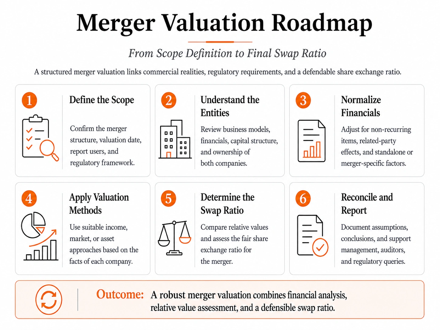 ESOP Lifecycle Roadmap (From Strategy to Exit)