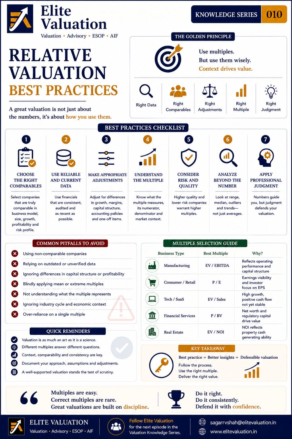 Relative Valuation Best Practices for Using Multiples