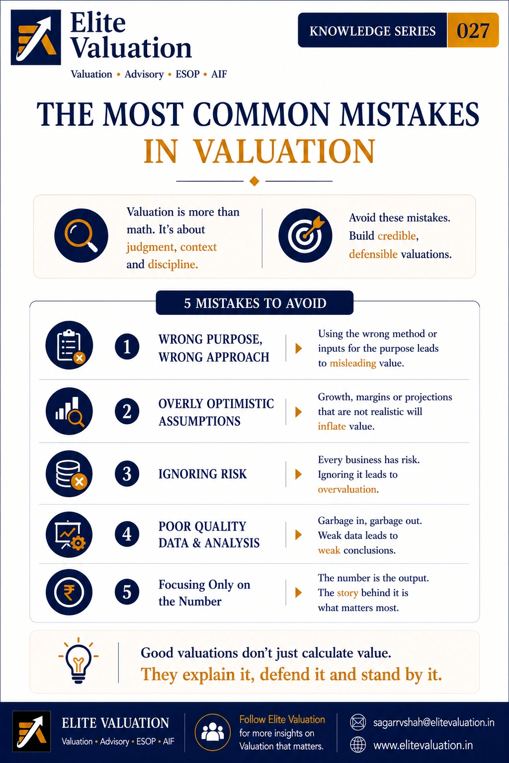 The Most Common Mistakes in Valuation