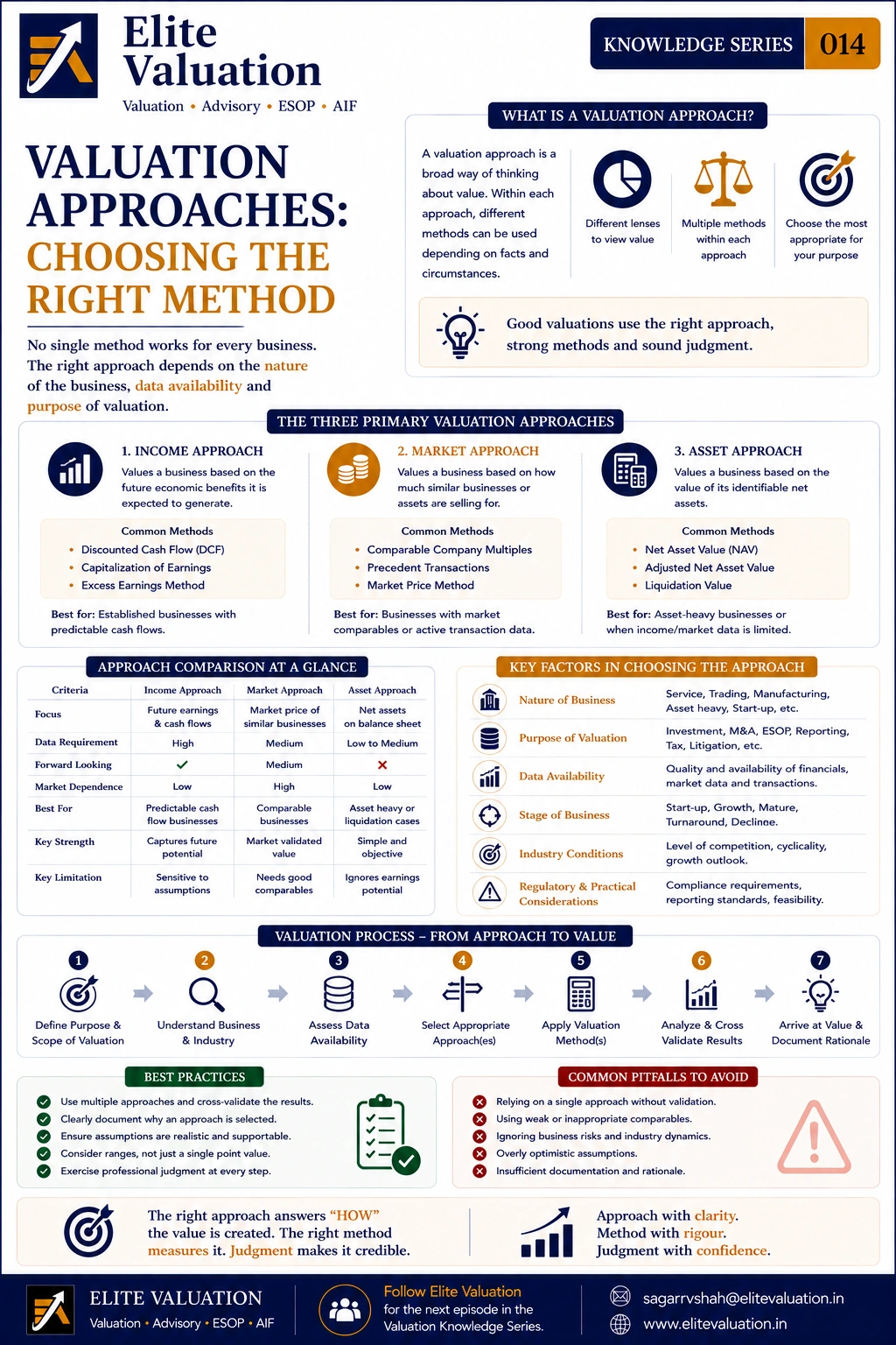 Valuation Approaches Choosing the Right Method