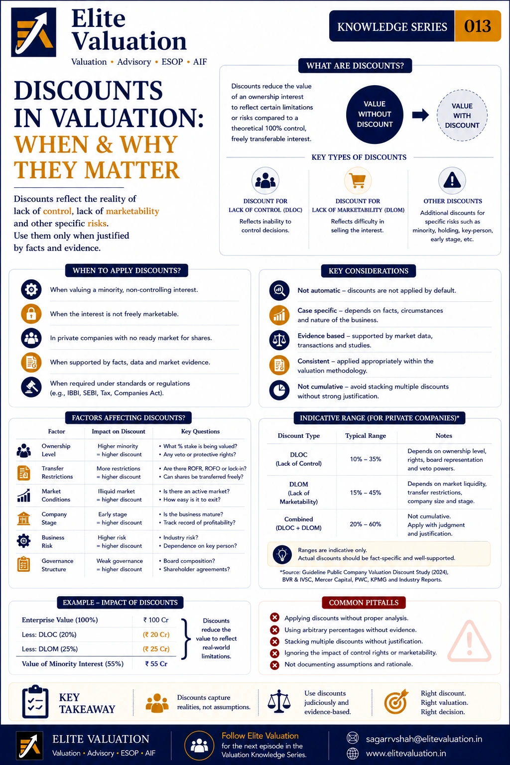 Valuation Discounts When and Why They Matter