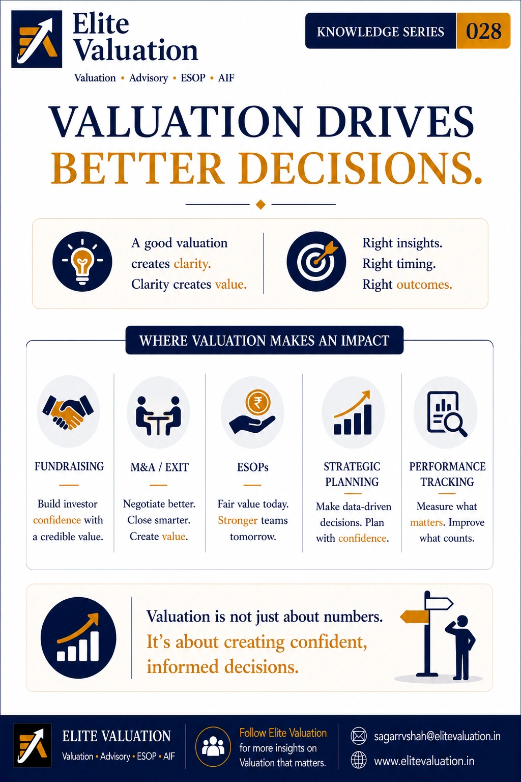 Valuation Drives Better Decisions