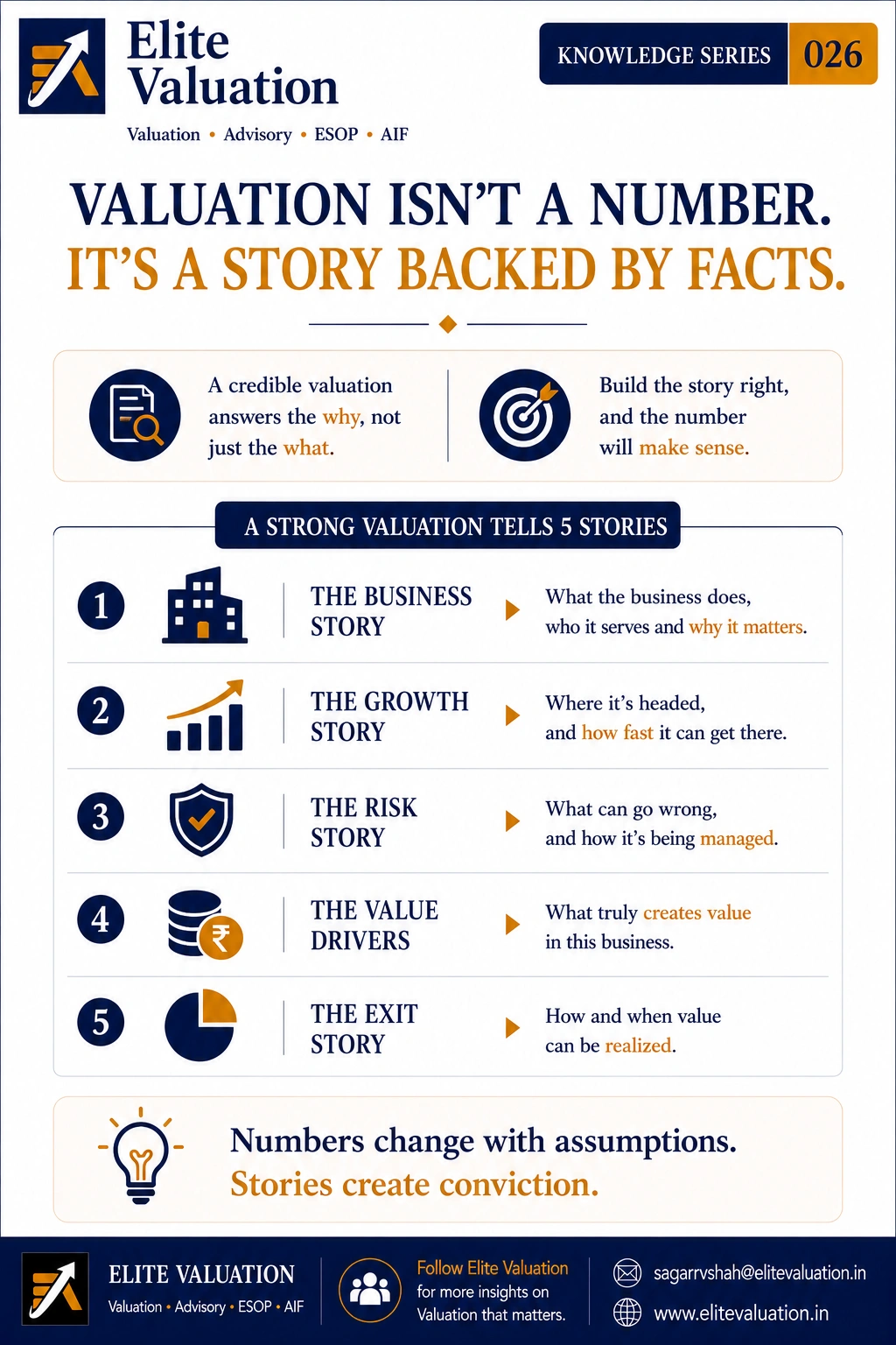 Valuation Isn’t a Number. It’s a Story Backed by Facts
