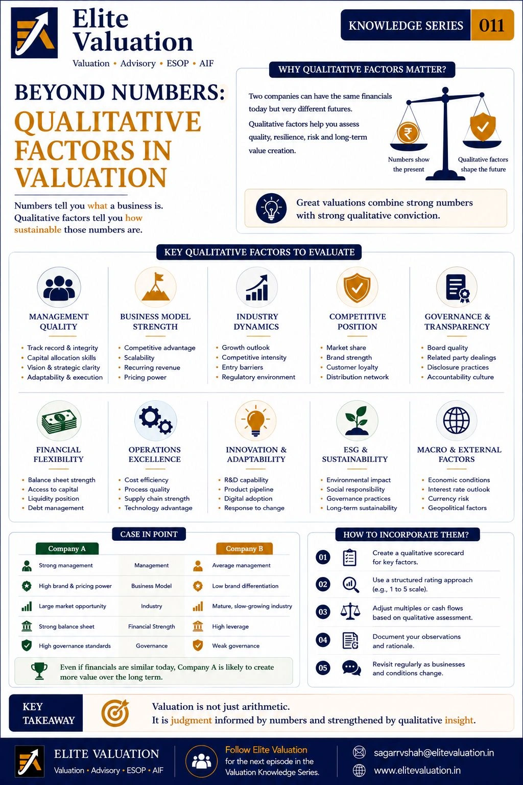Why Qualitative Factors Matter in Business Valuation
