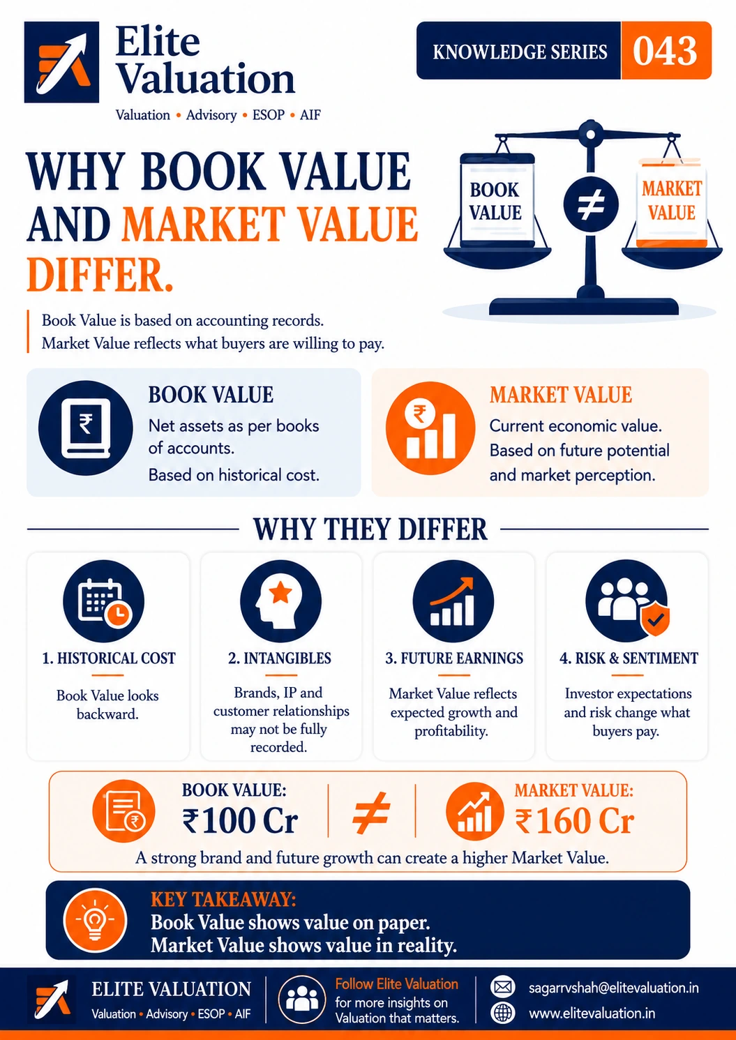Book Value vs Market Value Explained