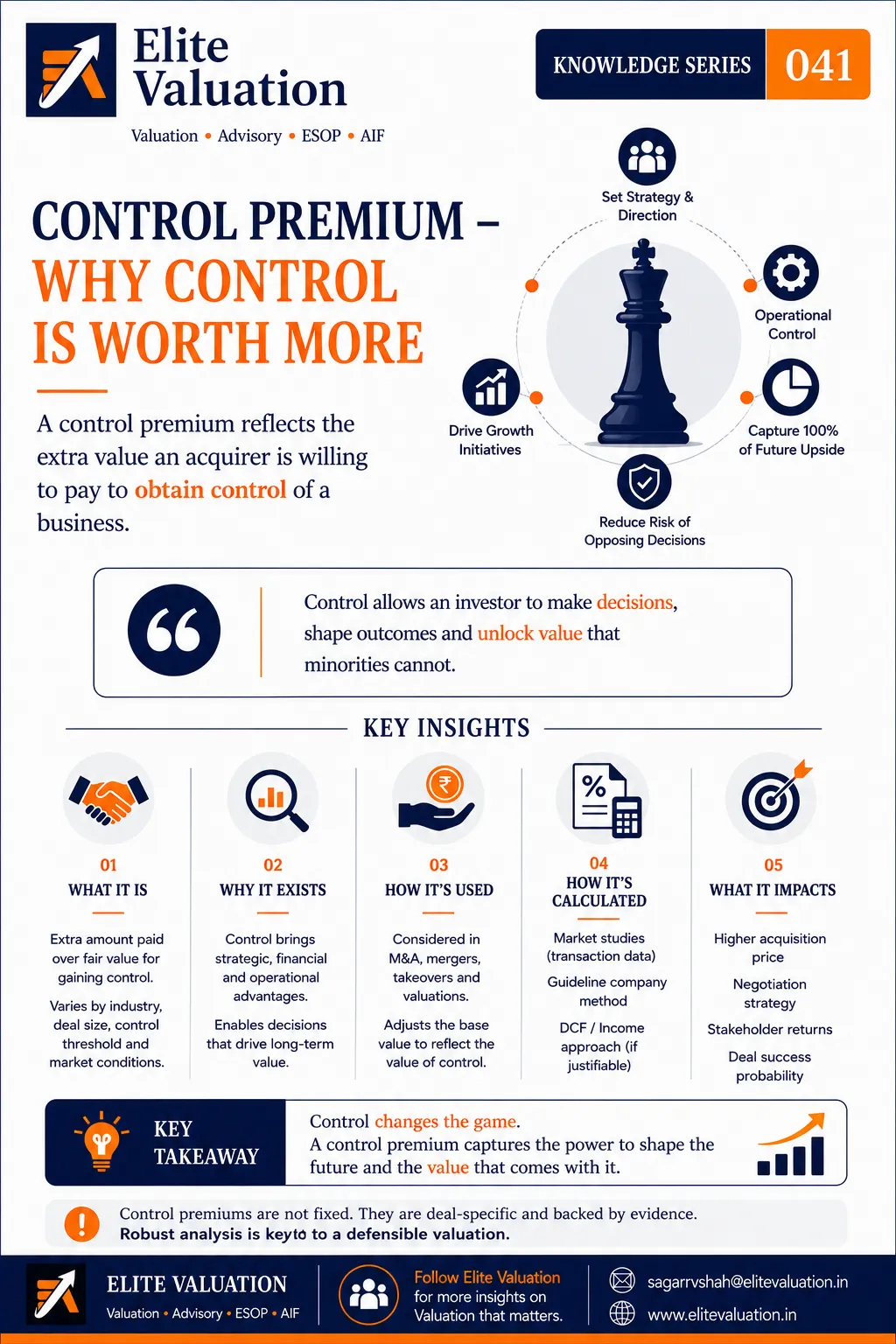 Control Premium in Business Valuation