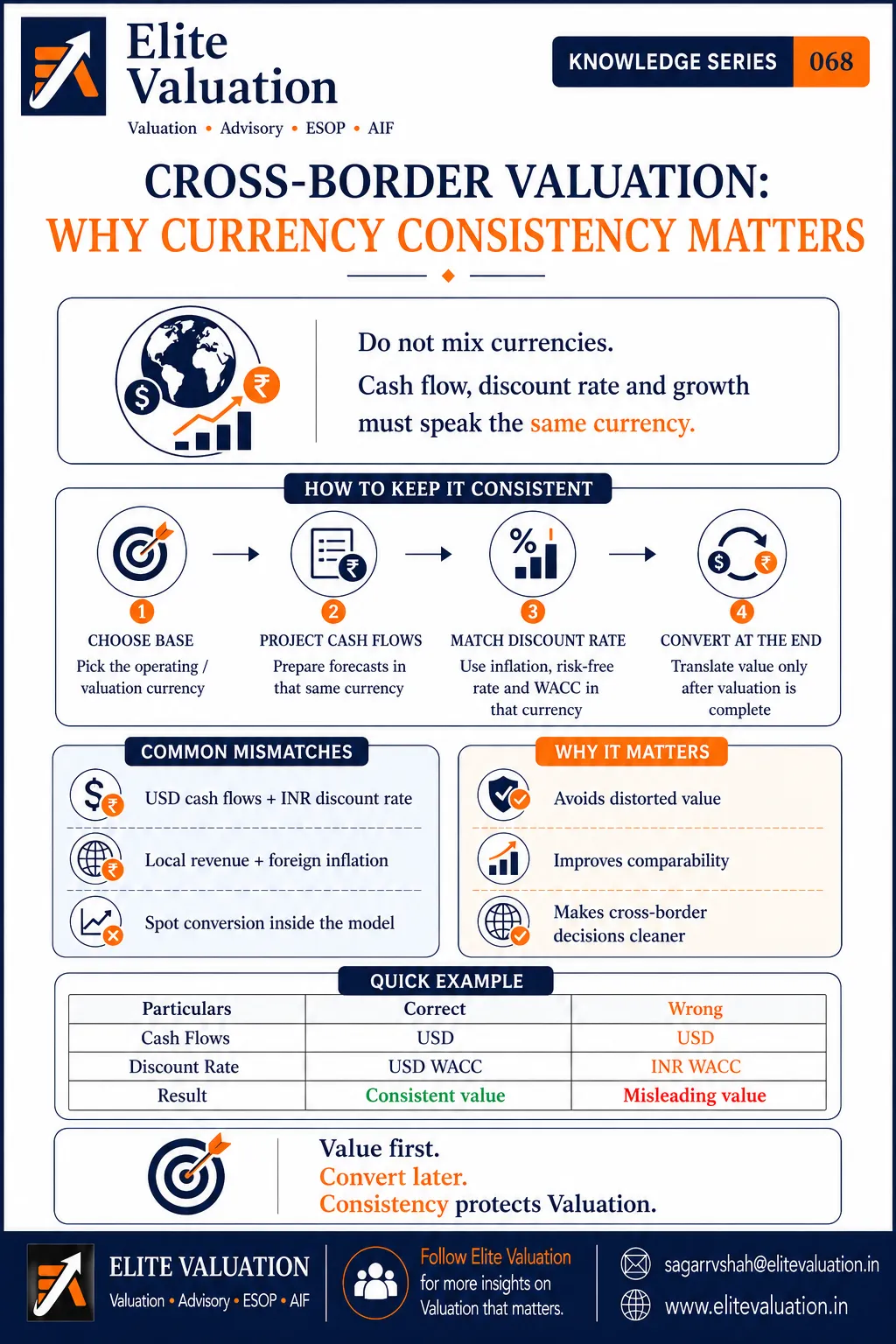 Cross-Border Business Valuation