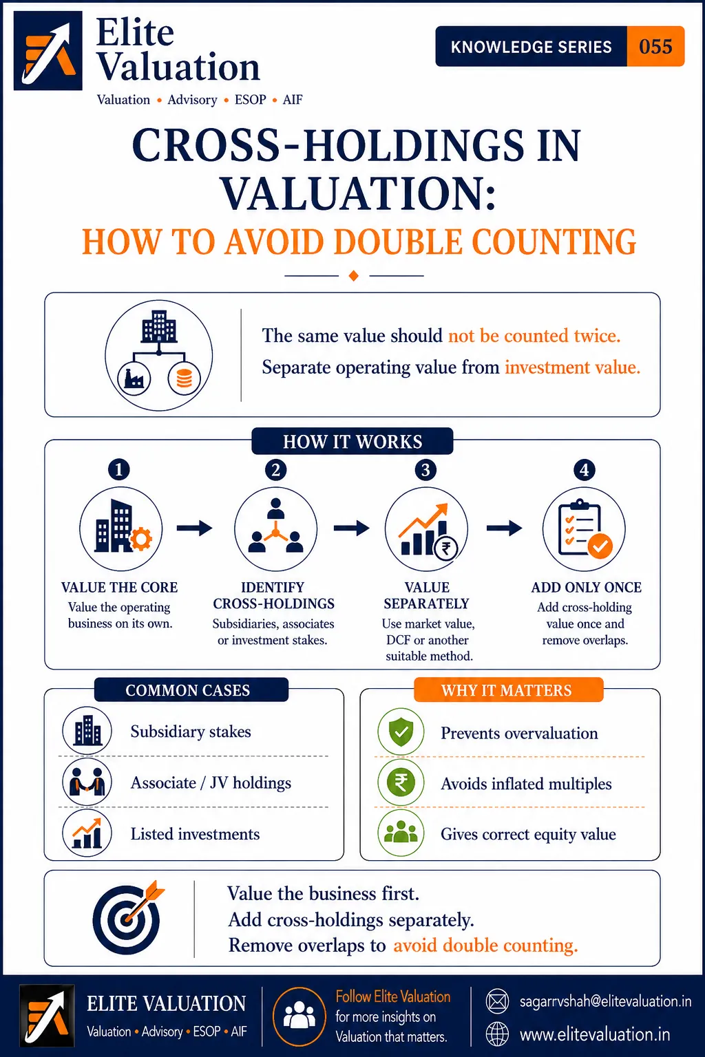 Cross-Holdings in Business Valuation