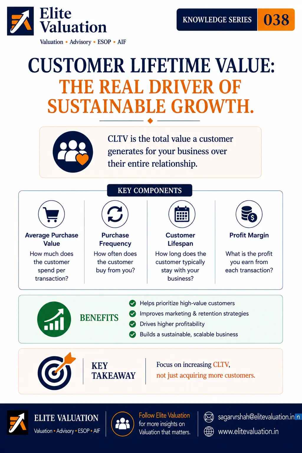 Customer Lifetime Value and Business Value