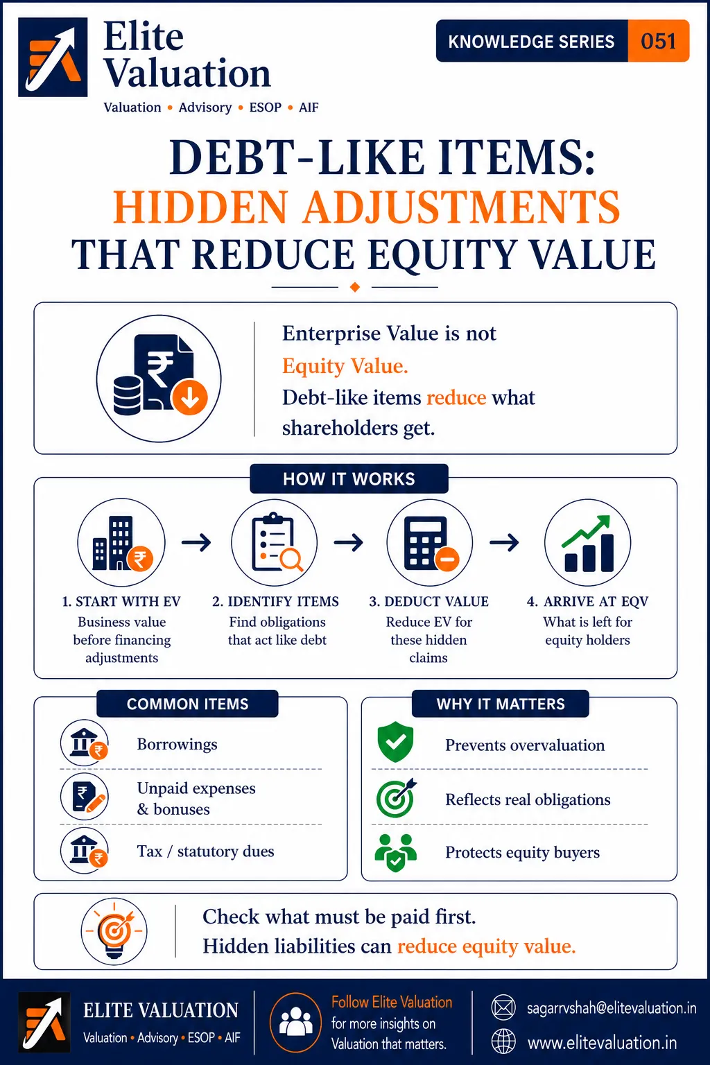 Debt-Like Items in Business Valuation
