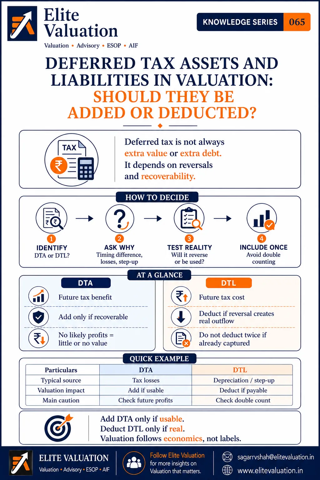 Deferred Tax in Business Valuation
