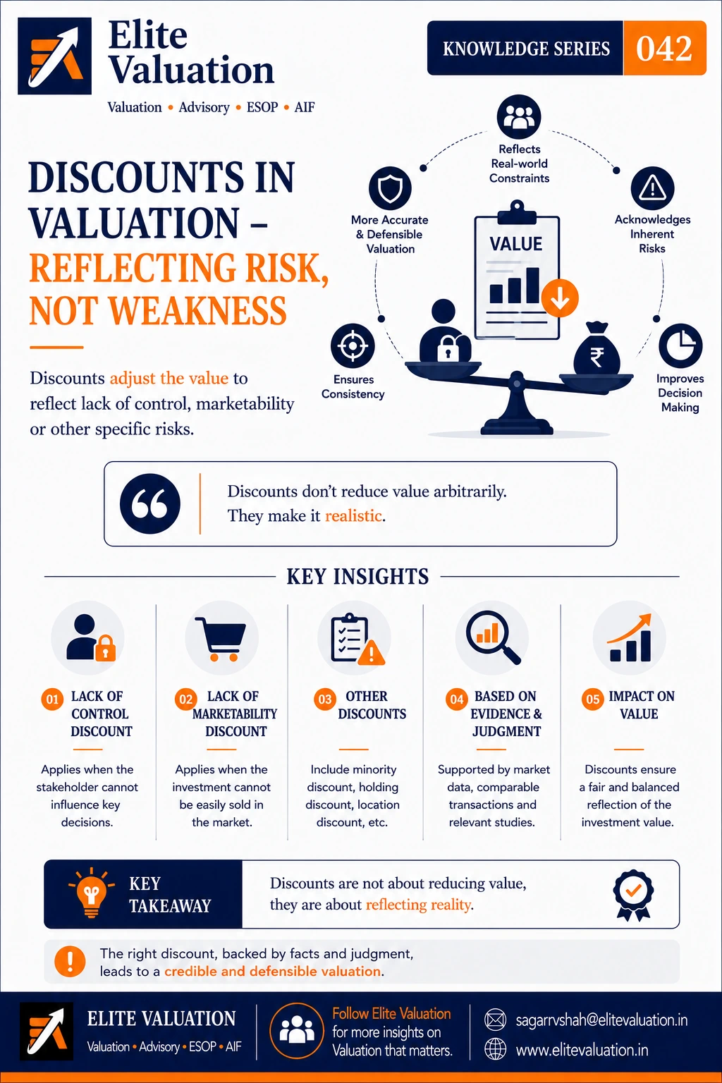 Discounts in Business Valuation Explained