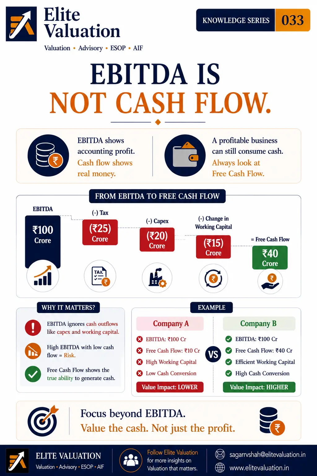 EBITDA vs Cash Flow in Business Valuation