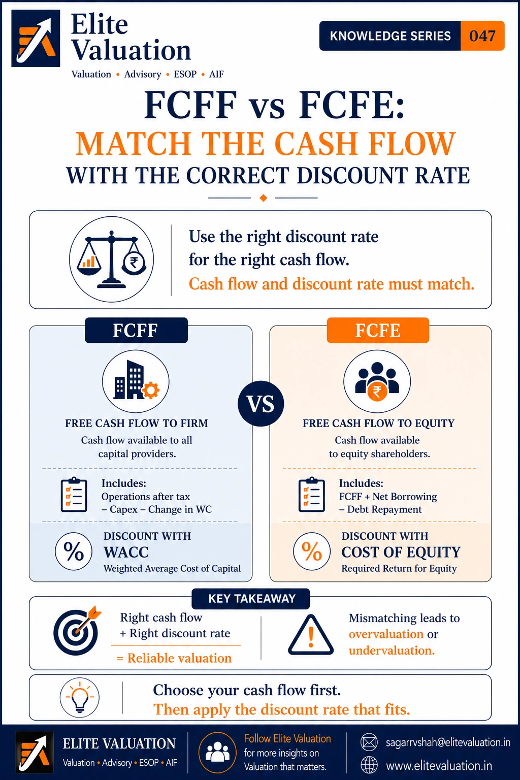 FCFF vs FCFE Valuation Explained