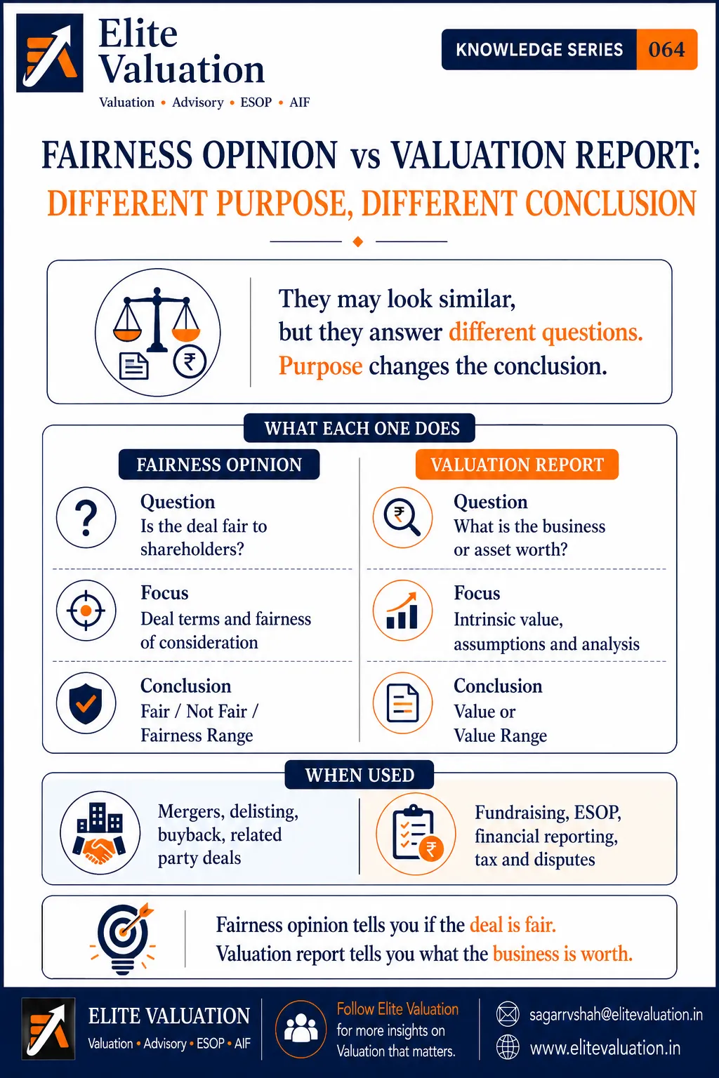 Fairness Opinion vs Valuation Report