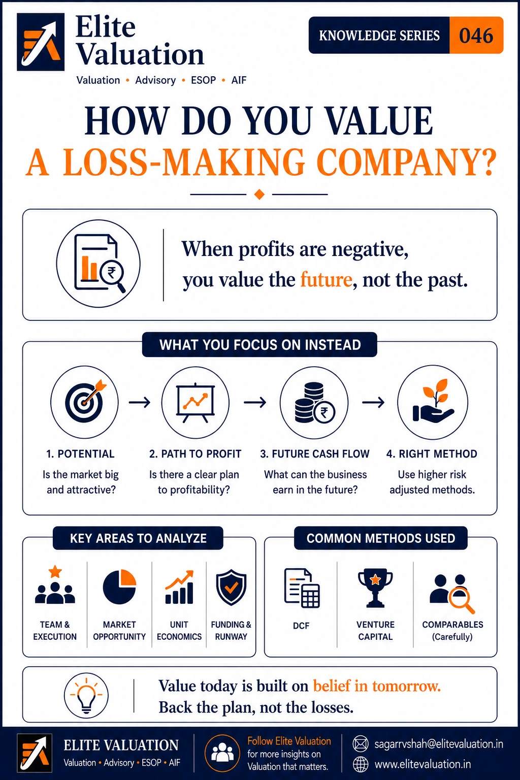 How to Value a Loss-Making Company