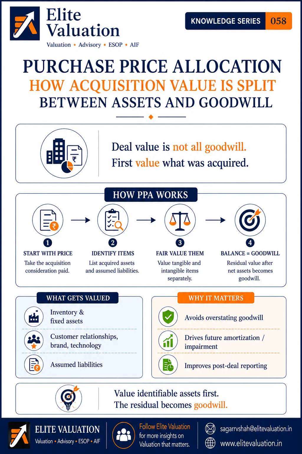 Purchase Price Allocation Explained