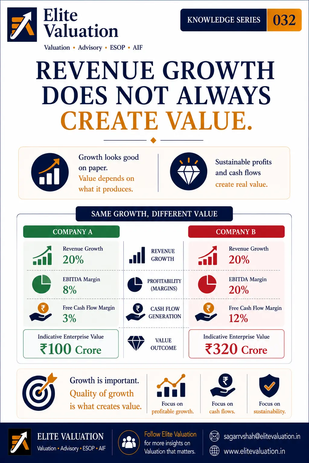 Revenue Growth vs Business Value