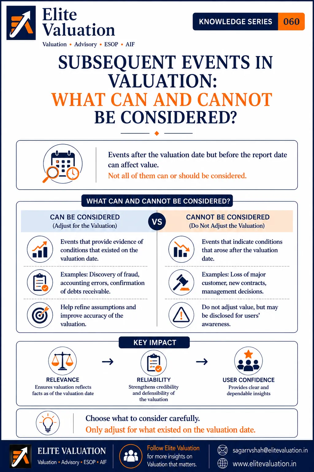 Subsequent Events in Business Valuation