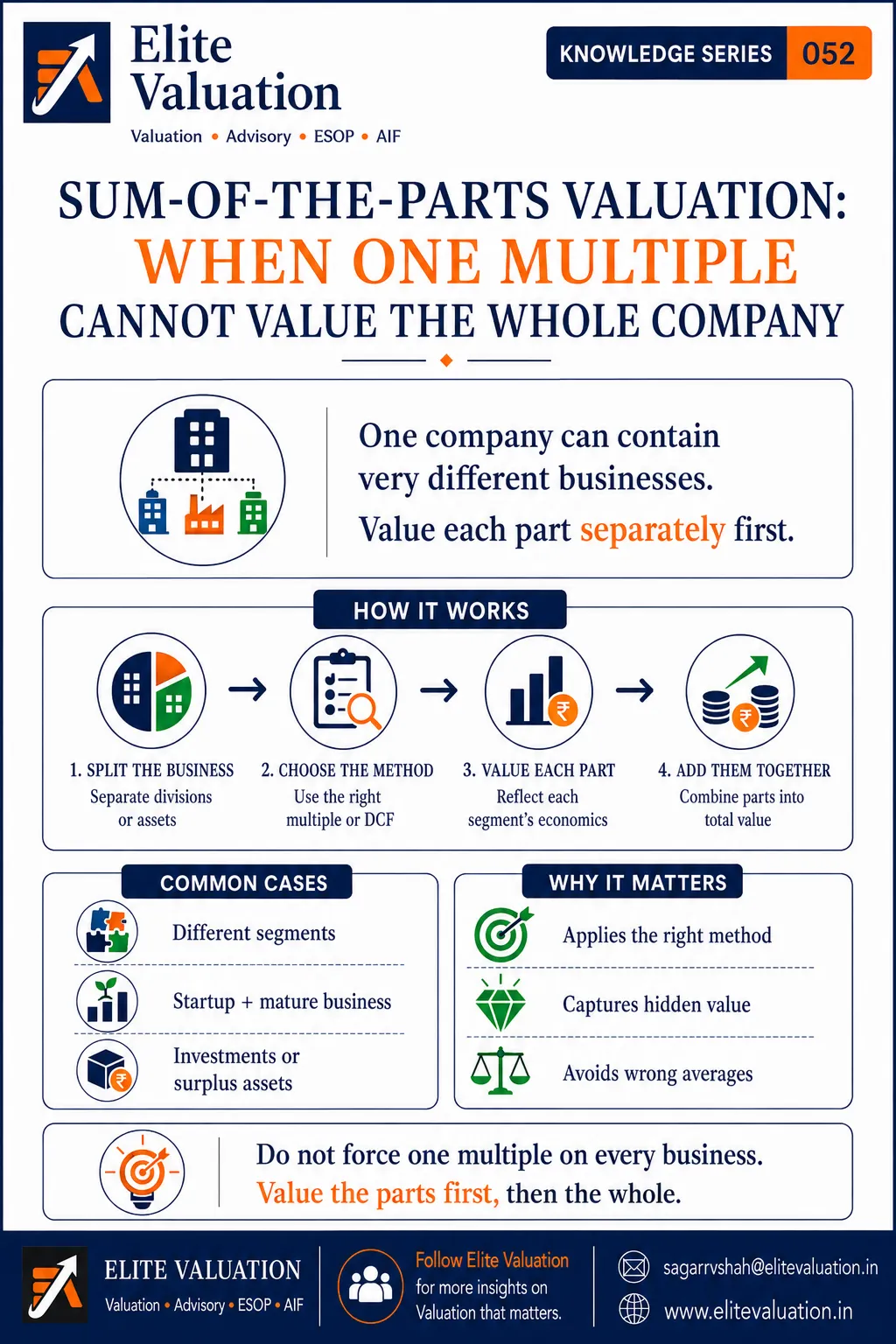 Sum-of-the-Parts Valuation Explained