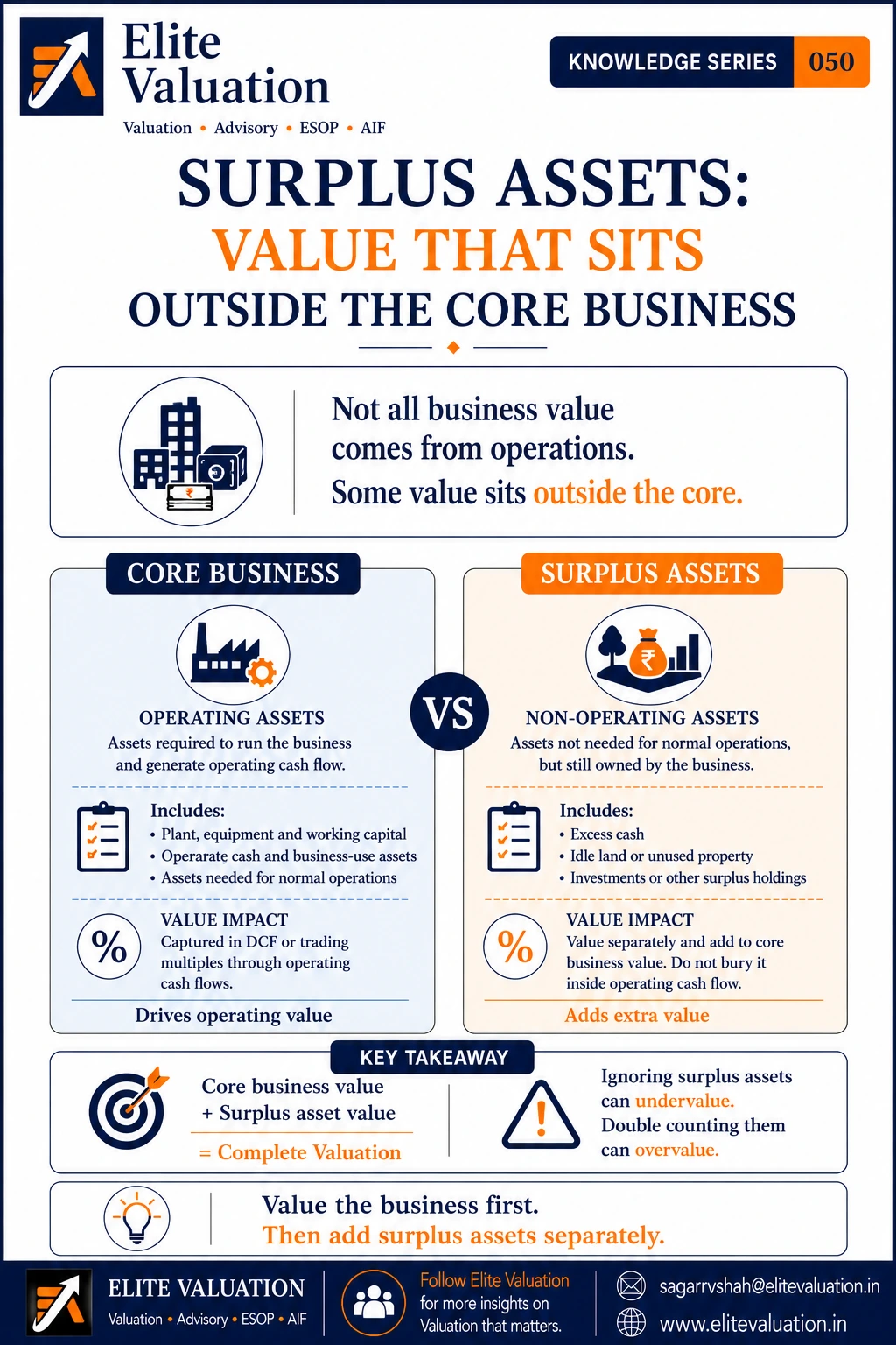 Surplus Assets in Business Valuation