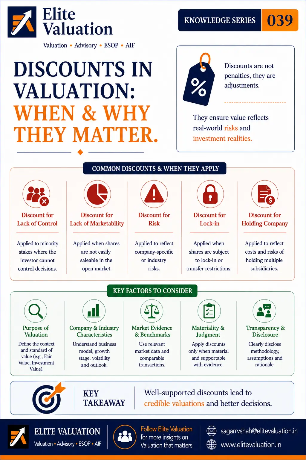 Valuation Discounts When and Why They Matter