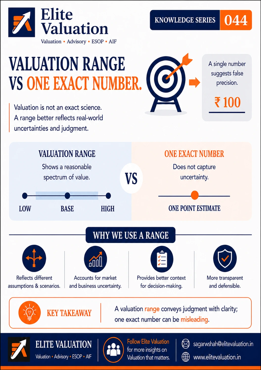 Valuation Range vs Exact Value