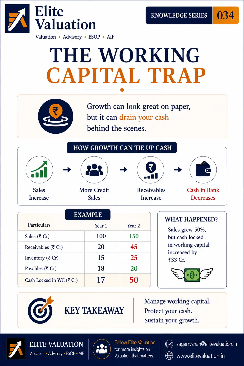 Working Capital Impact on Business Valuation